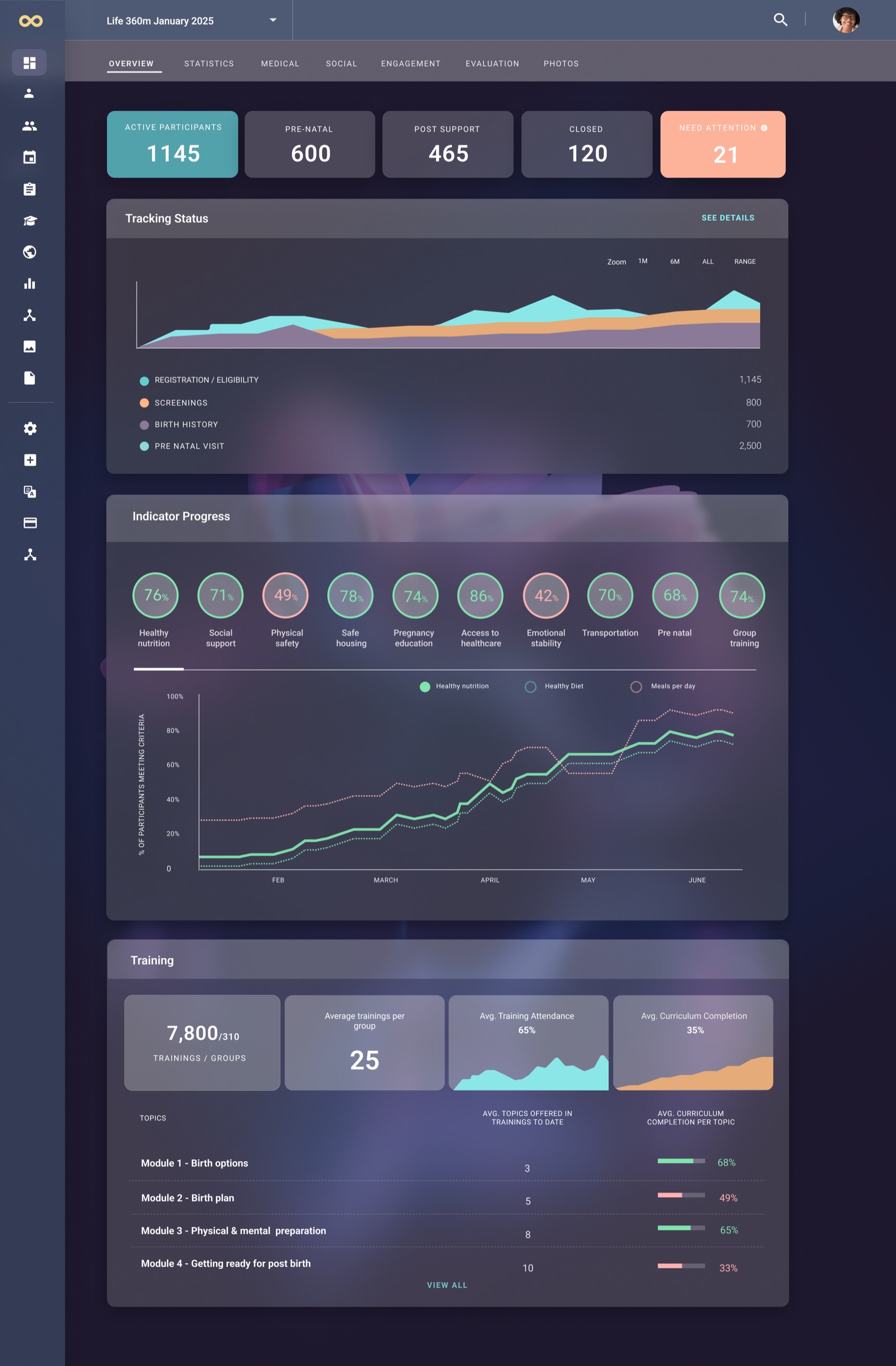 Platform dashboard: dark theme