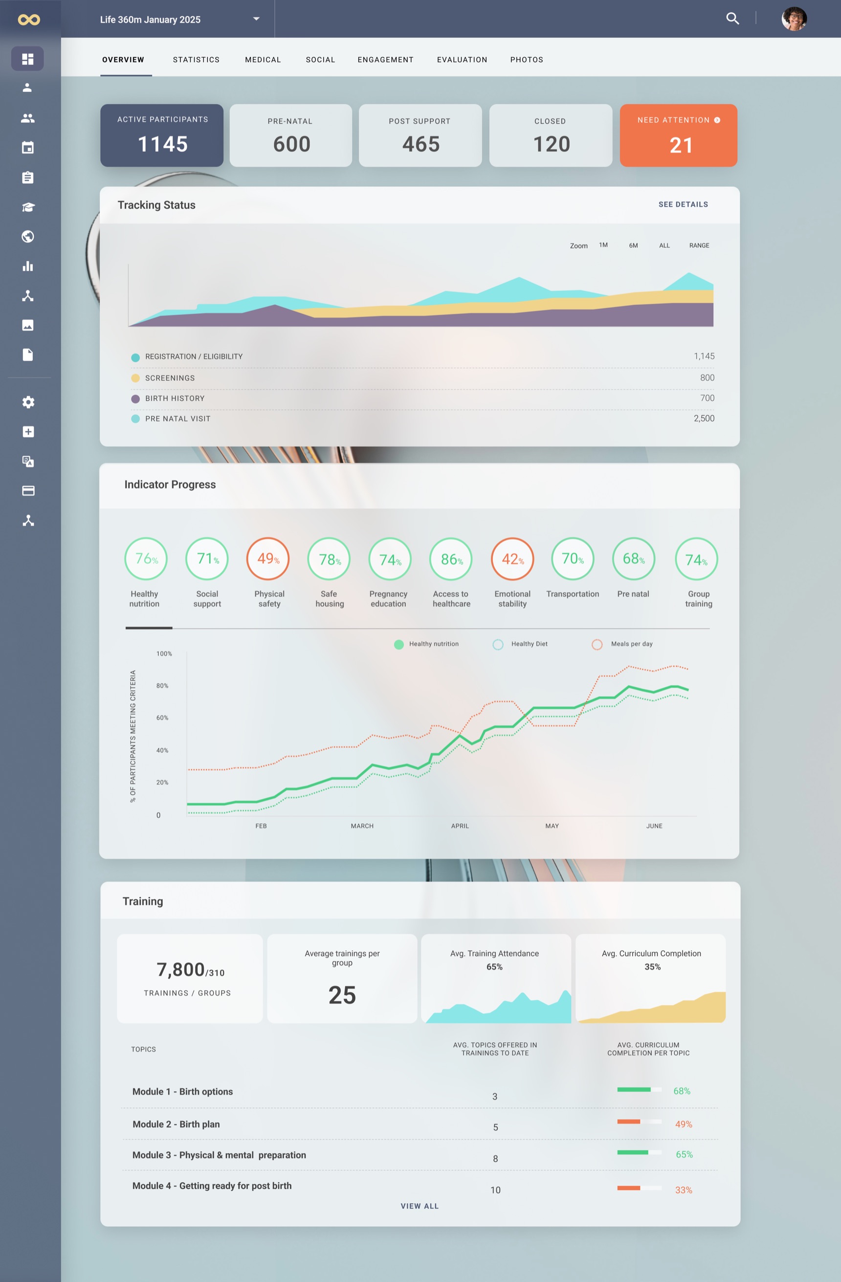 Clair.Tech dashboard
