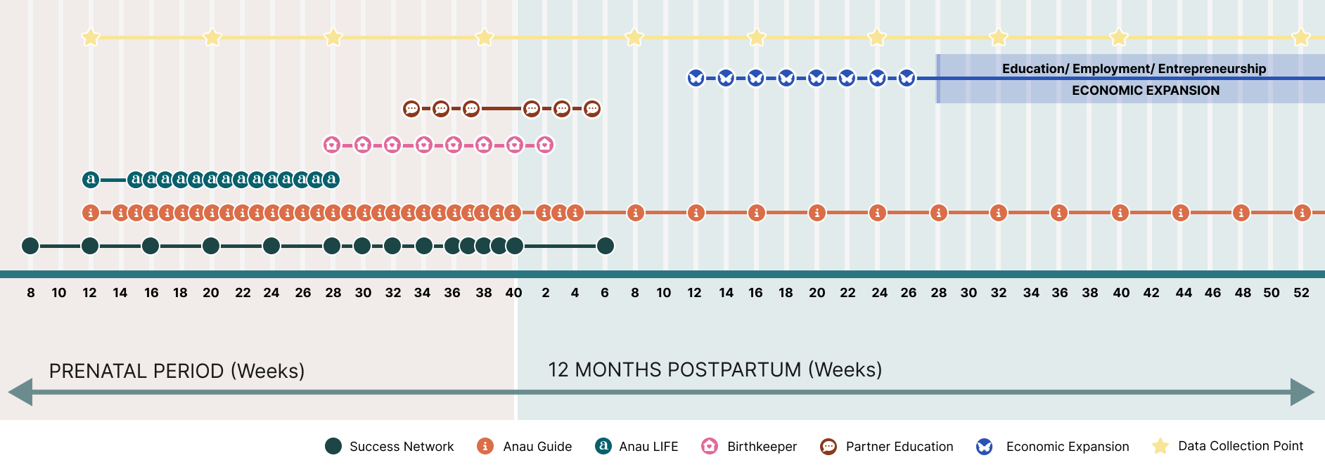 Life 360 program structure
