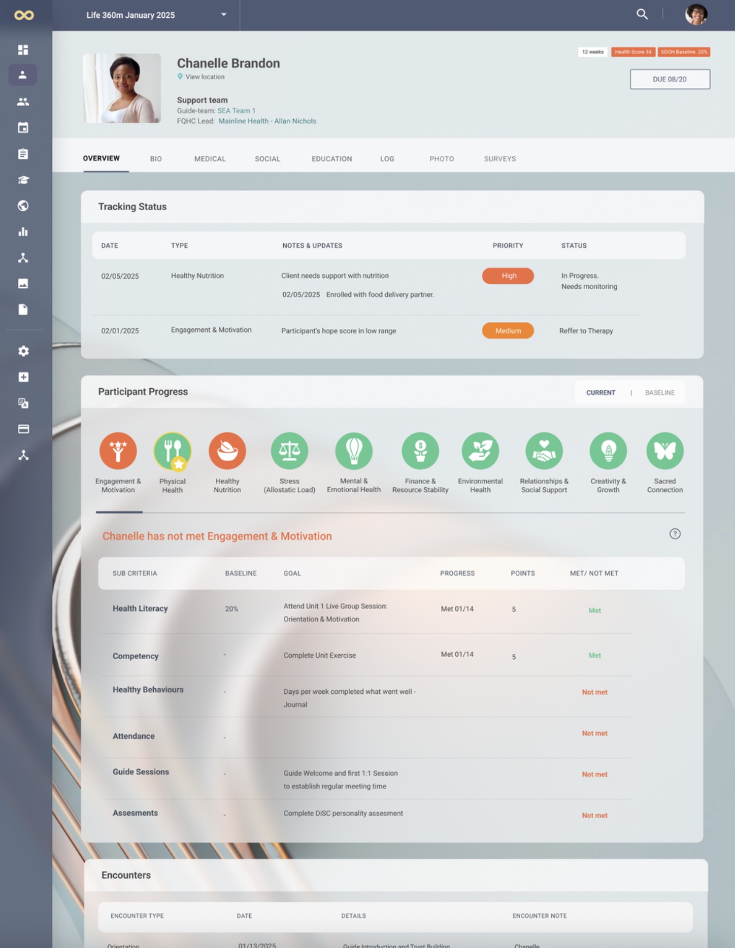 Patient profile: holistic health view