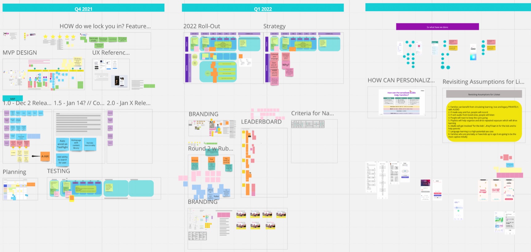 Lilokwi discovery process: Miro board showing research, strategy, MVP design, and planning across Q4 2021 and Q1 2022