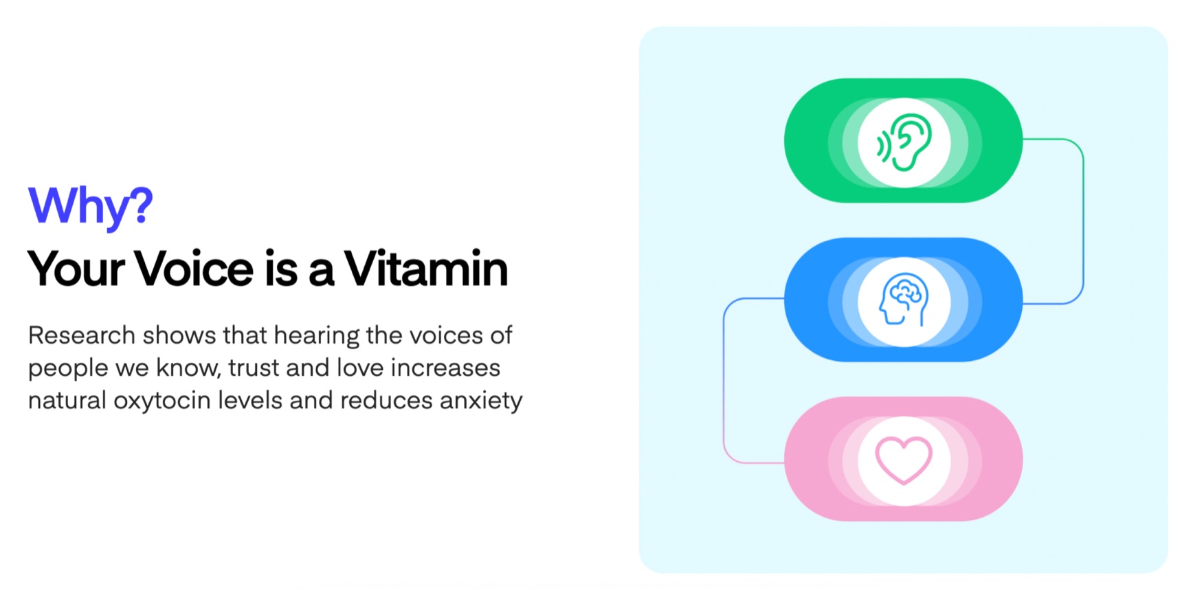 Your Voice is a Vitamin, research showing the wellbeing impact of hearing loved ones' voices